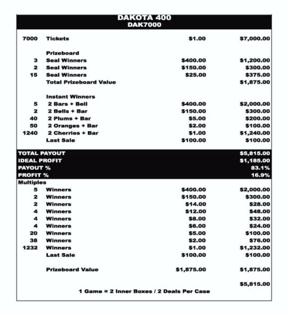 UMDAK7000 - DAKOTA 400 ($1.00) BIG PIC PULLBOARD - Image 3