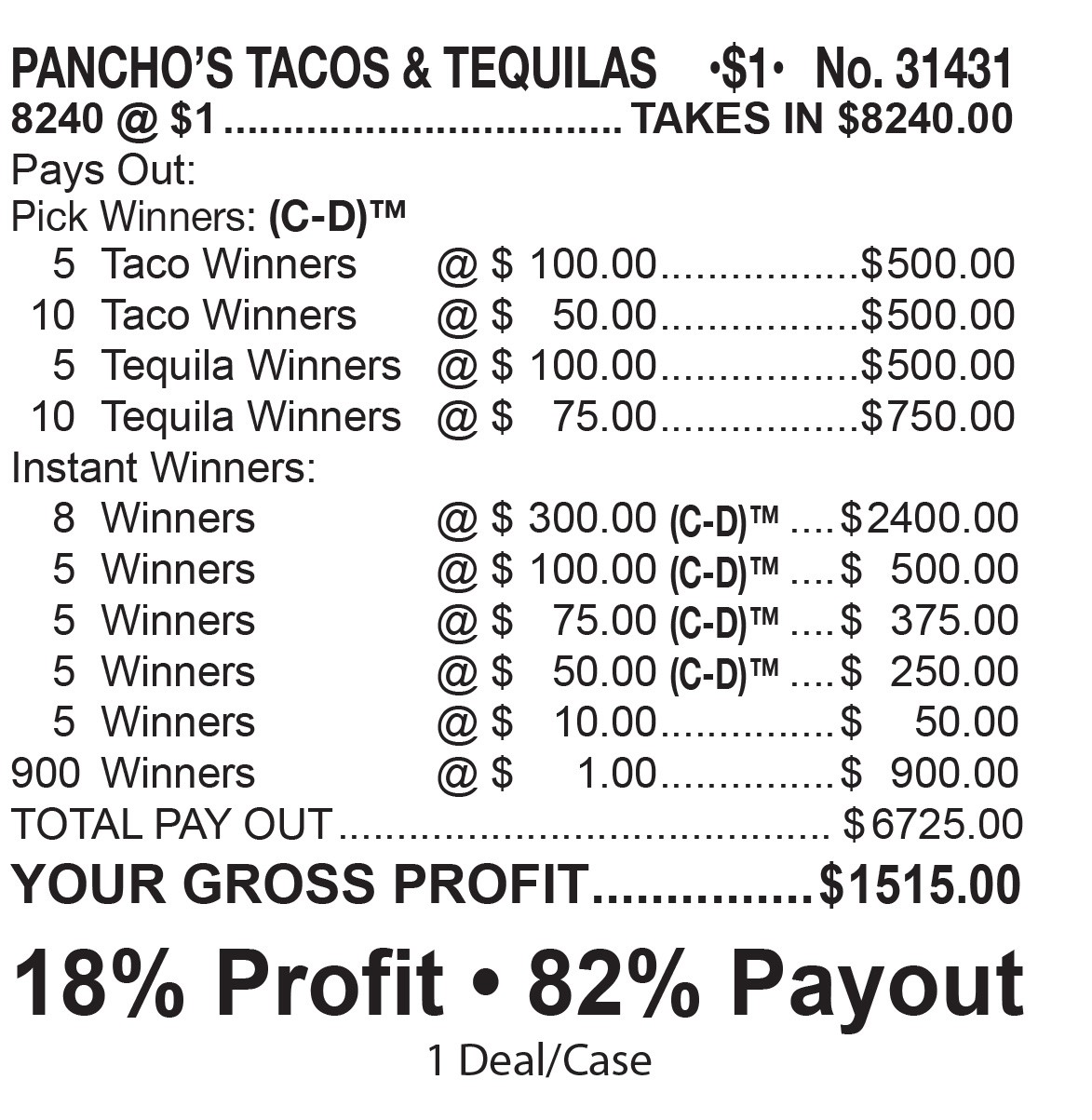 BP31431 - PANCHO'S TACOS & TEQUILAS ($1.00) BIG PIC PUL - Image 3
