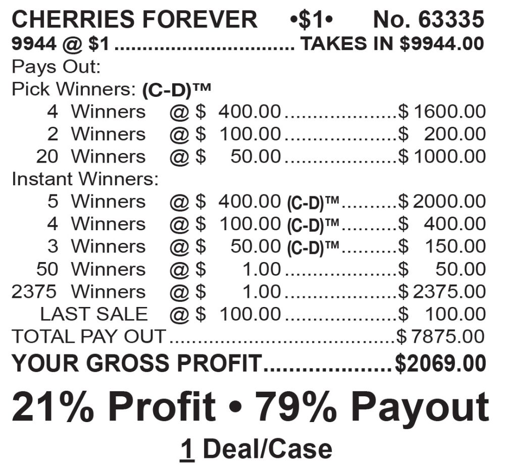 BP63335 - CHERRIES FOREVER ($1.00) BIG PIC PULLBOARD - Image 3