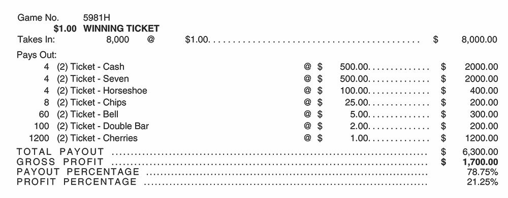 TP5981H - WINNING TICKET ($1.00) - Image 2