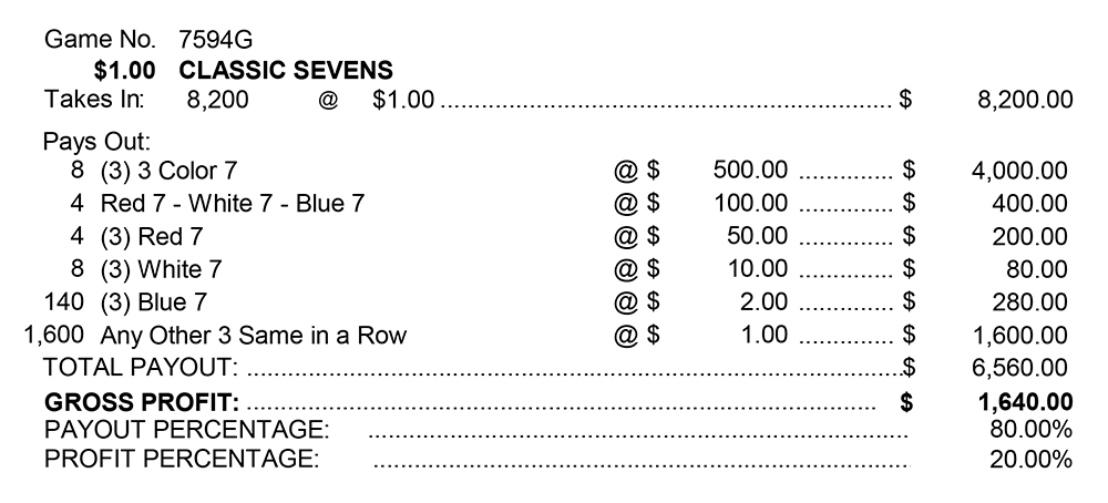 TP7594G - CLASSIC SEVENS ($1.00) - Image 2