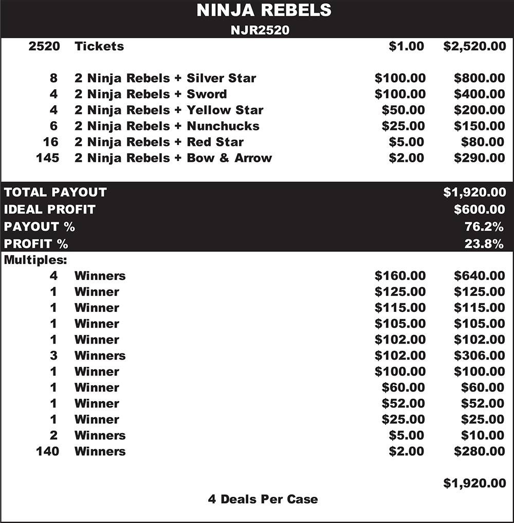 UMNJR2520 - NINJA REBELS ($1.00) - Image 2