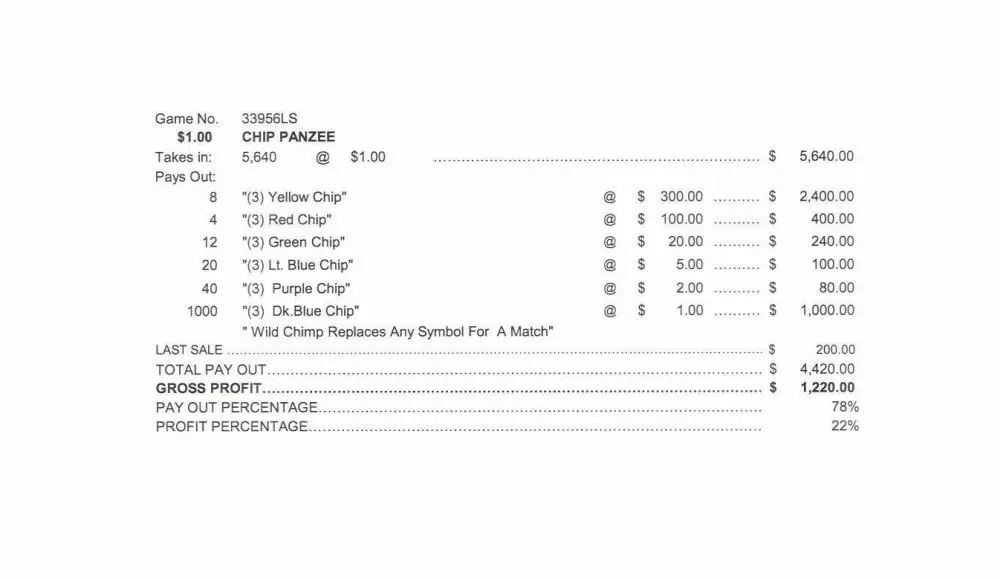 TP33956LS - CHIP PANZEE ($1.00) LAST SALE - Image 2