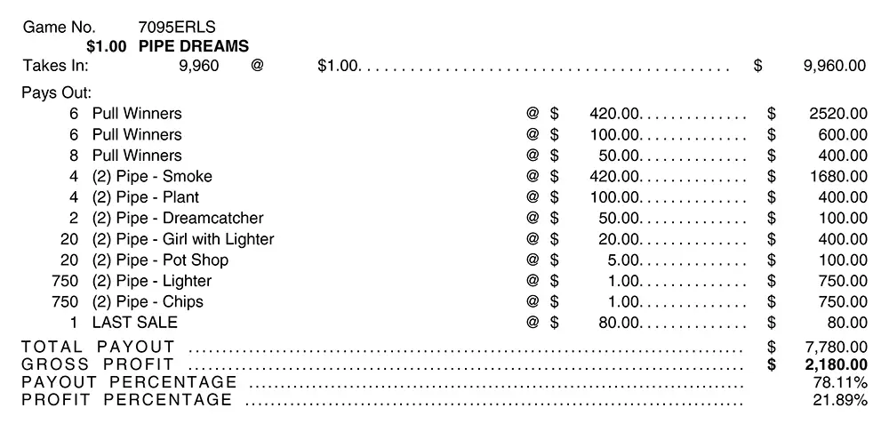 TP7095ERLS - PIPE DREAMS ($1.00) BIG PIC PULLBOARD - Image 3