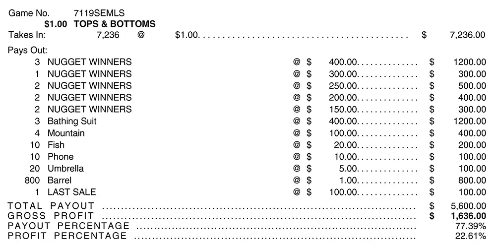 TP7119SEMLS - TOPS & BOTTOMS ($1.00) EMBEDDED PULLBOARD - Image 3