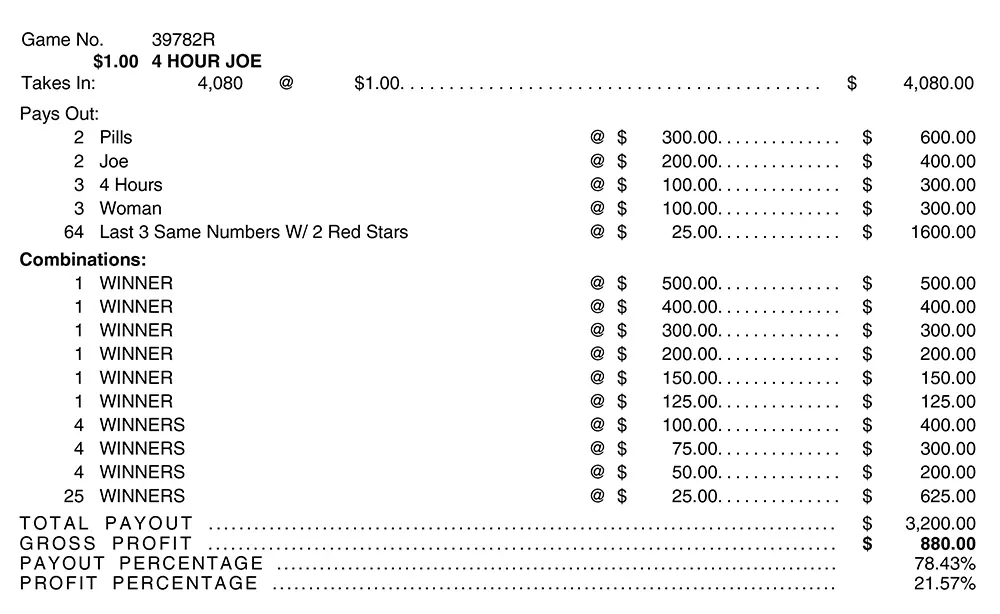 TP39782R - 4 HOUR JOE ($1.00) - Image 2