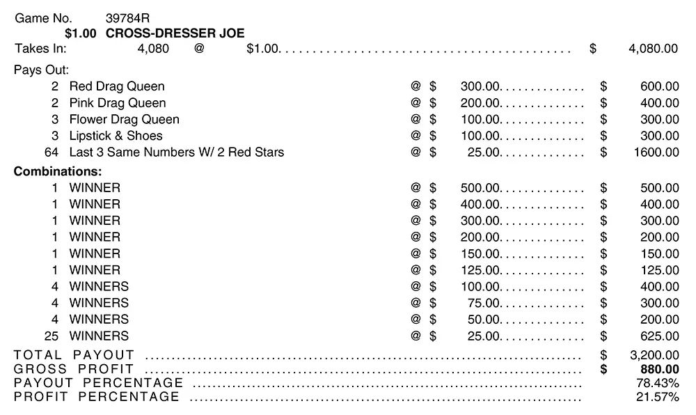 TP39784R - CROSS-DRESSER JOE ($1.00) - Image 2