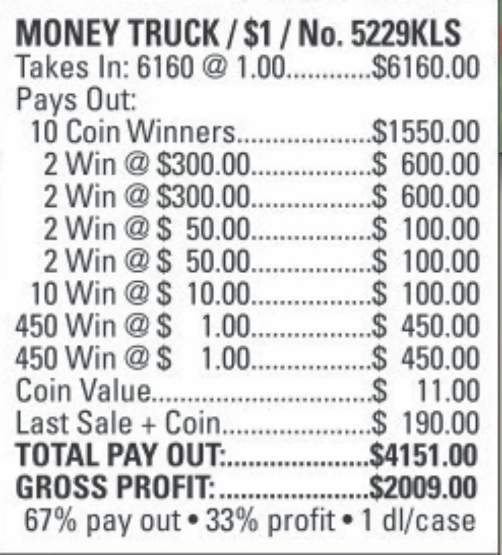 TP5229KLS CB KIT - MONEY TRUCK ($1.00) COINBOARD - Image 3