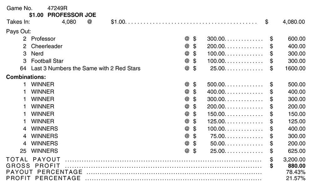 TP47249R - PROFESSOR JOE ($1.00) - Image 2
