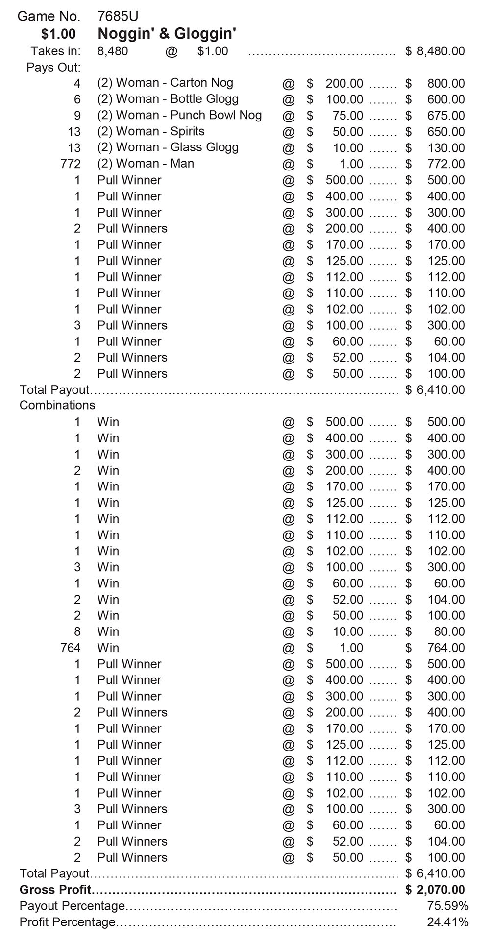 TP7685U - NOGGIN' & GLOGGIN' ($1.00) BIG PIC PULLBOARD - Image 3
