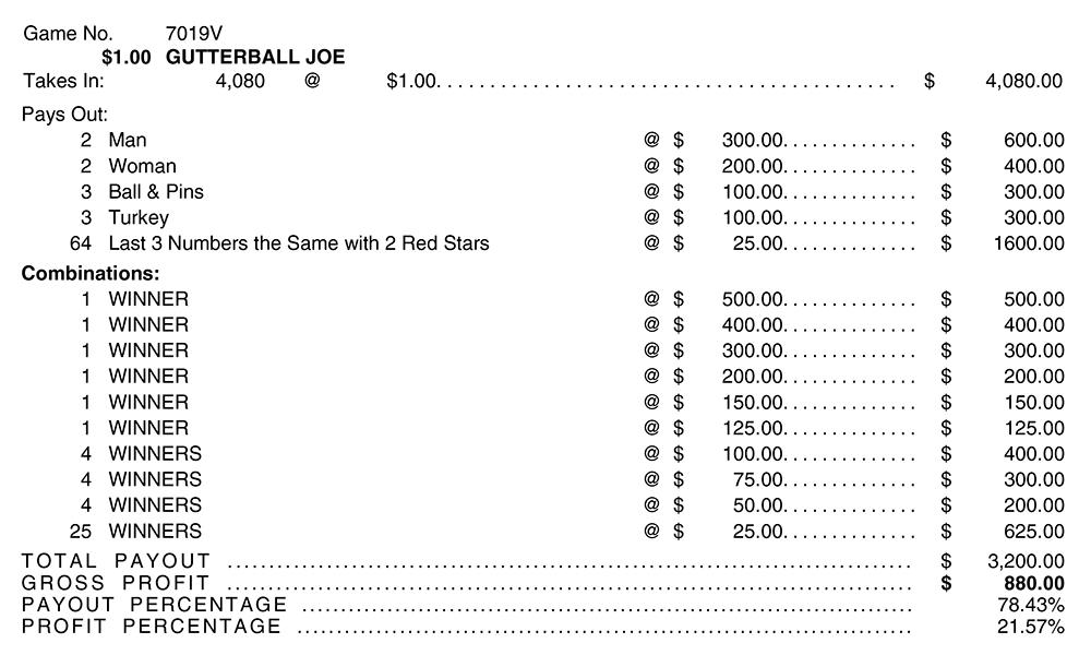 TP7019V - GUTTERBALL JOE ($1.00) - Image 2