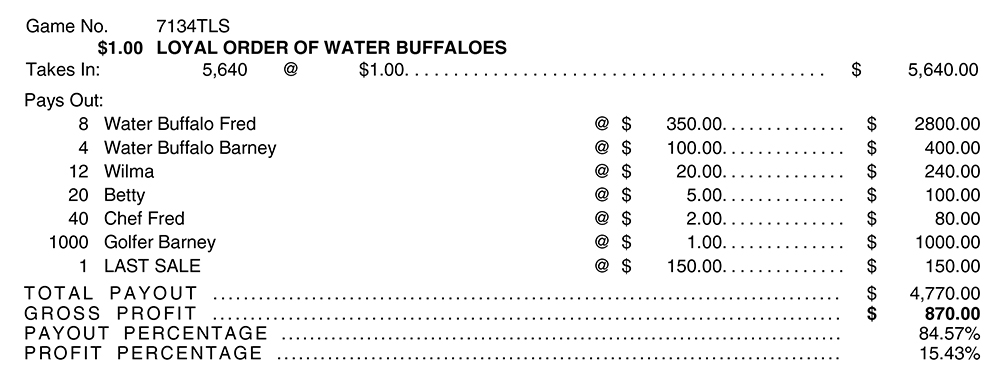TP7134TLS - LOYAL ORDER OF WATER BUFFALOES ($1.00) LAST S - Image 2