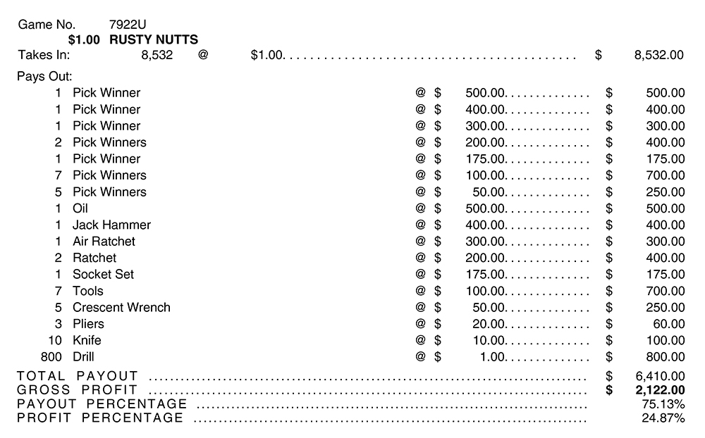 TP7922U - RUSTY NUTTS ($1.00) BIG PIC PULLBOARD - Image 3