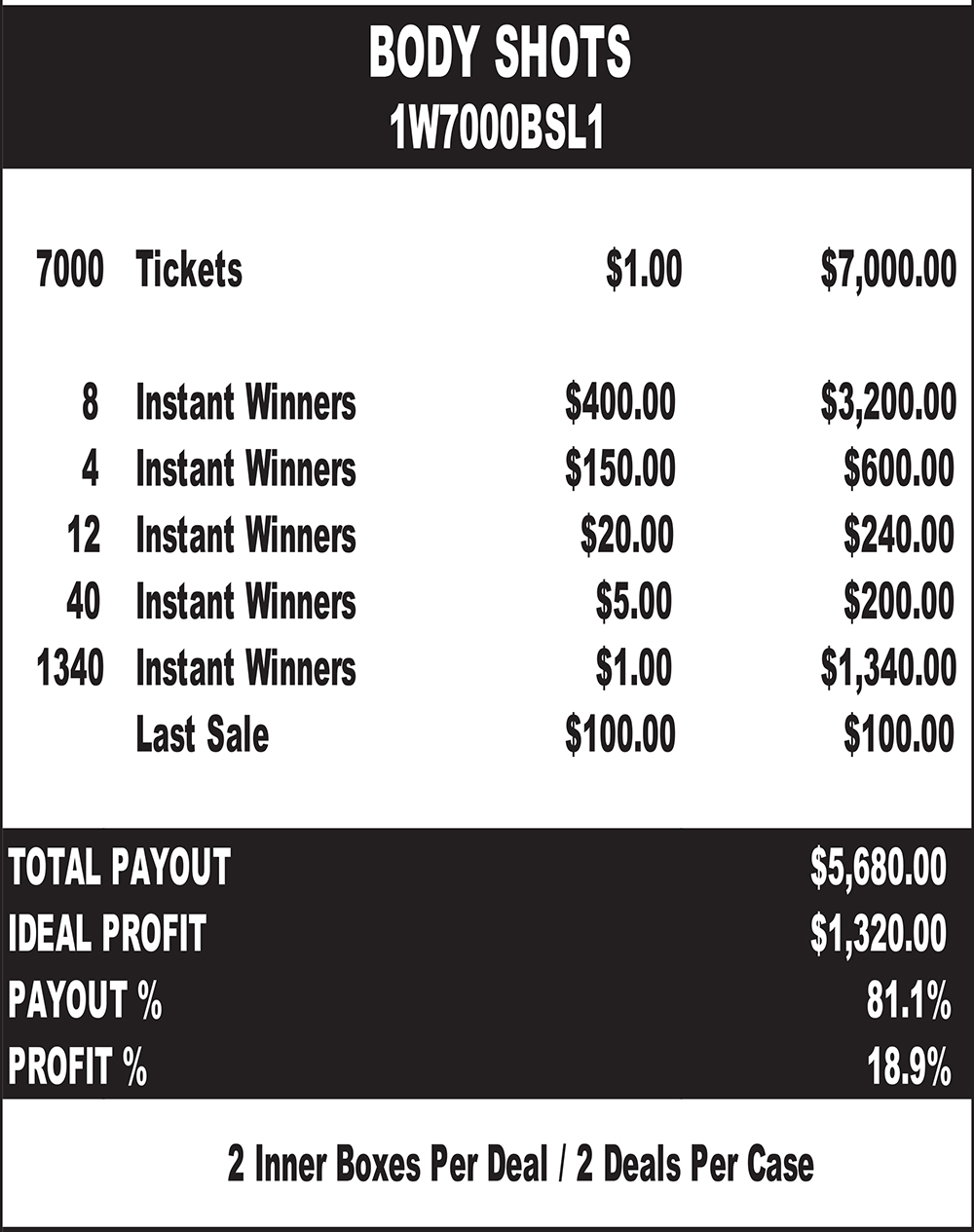 UM1W7000BSL1 - BODY SHOTS ($1.00) LAST SALE - Image 2