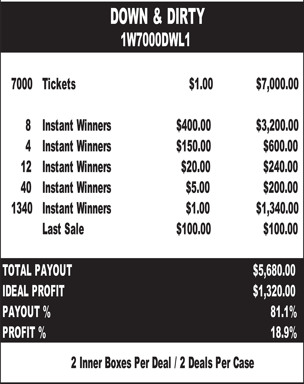 UM1W7000DWL1 - DOWN & DIRTY ($1.00) LAST SALE - Image 2
