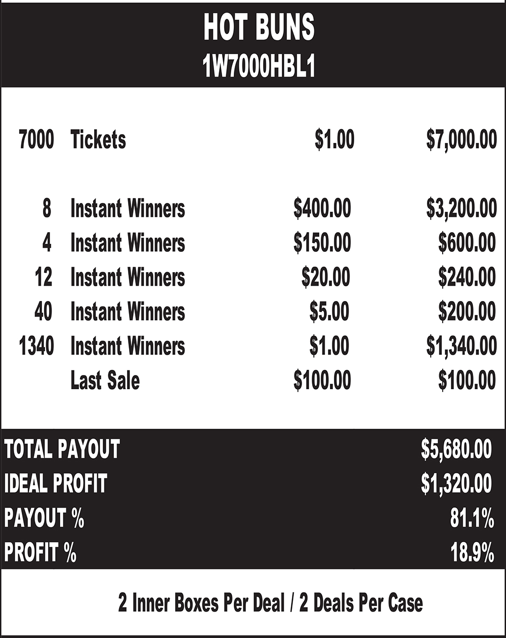 UM1W7000HBL1 - HOT BUNS ($1.00) LAST SALE - Image 2