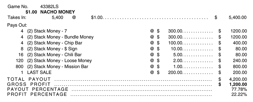 TP43382LS - NACHO MONEY ($1.00) LAST SALE - Image 2
