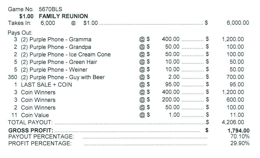 TP5670BLS CB KIT - FAMILY REUNION ($1.00) COINBOARD - Image 3