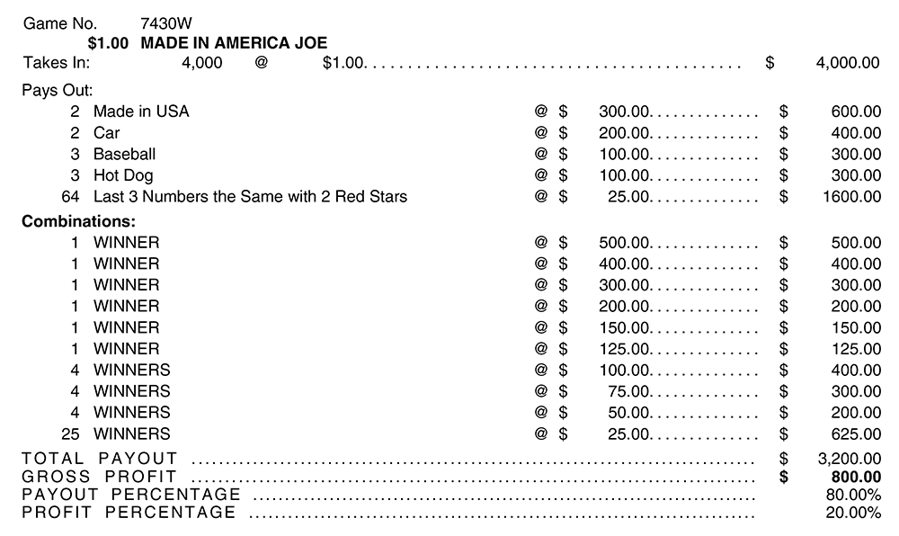 TP7430W - MADE IN AMERICA JOE ($1.00) - Image 2