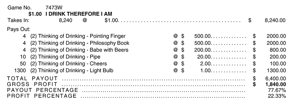 TP7473W - I DRINK THEREFORE I AM ($1.00) - Image 2