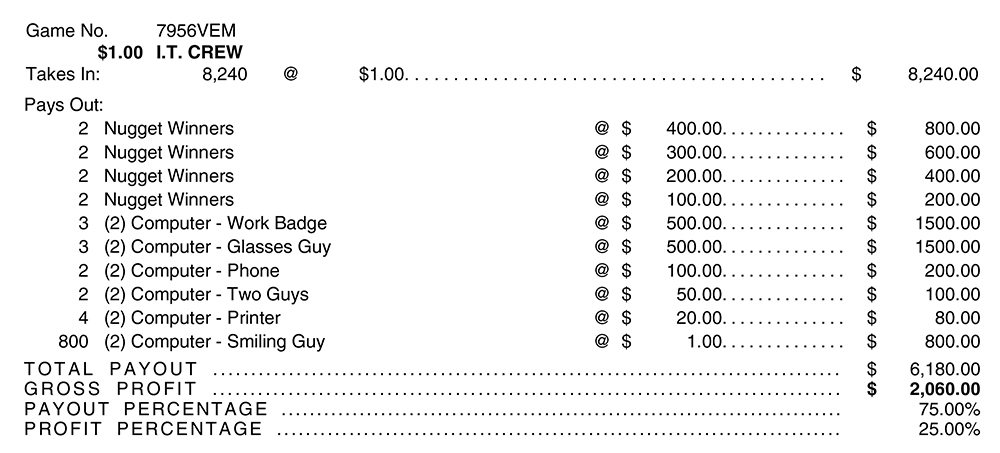 TP7956VEM - I.T. CREW ($1.00) EMBEDDED PULLBOARD - Image 3